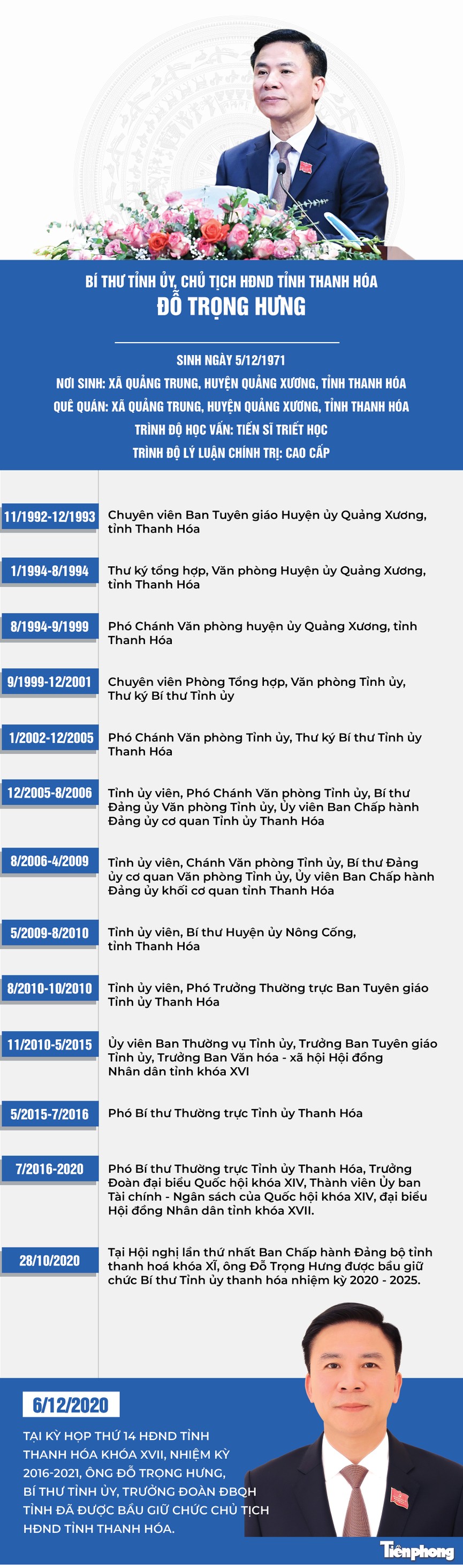 Bí thư Tỉnh ủy Đỗ Trọng Hưng giữ chức Chủ tịch HĐND tỉnh Thanh Hóa - ảnh 1