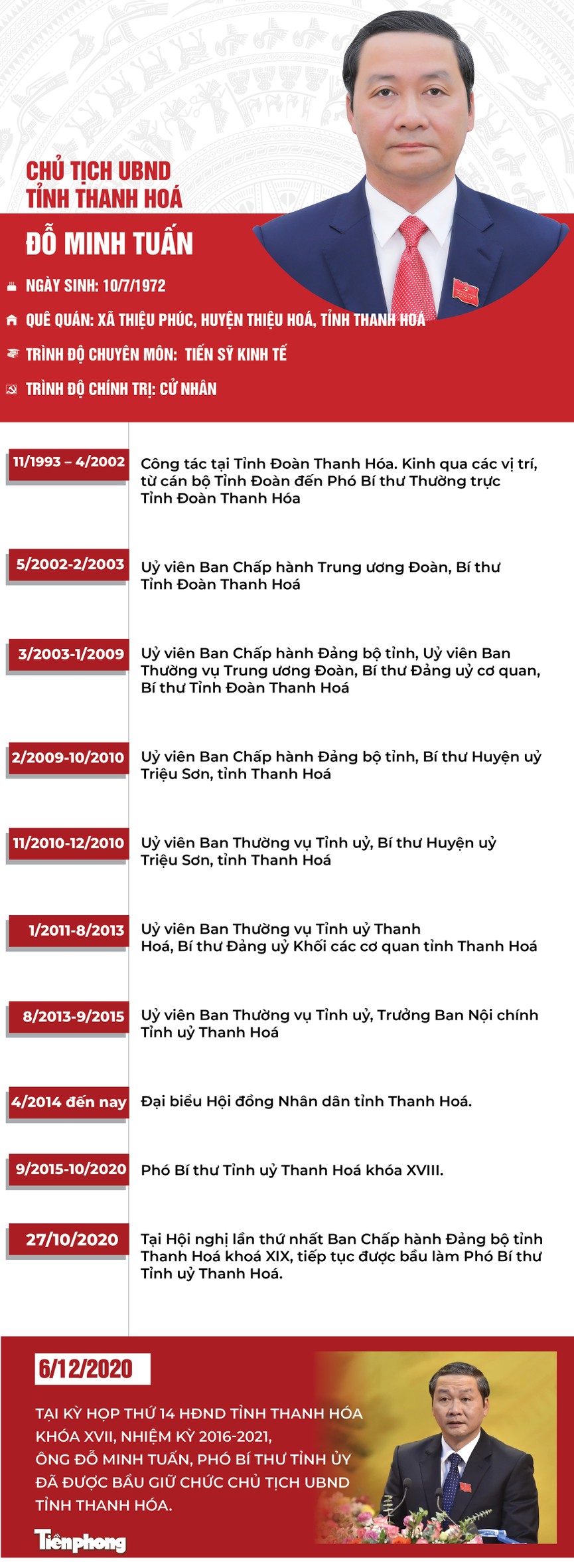 Chân dung tân Chủ tịch UBND tỉnh Thanh Hoá Đỗ Minh Tuấn - ảnh 1