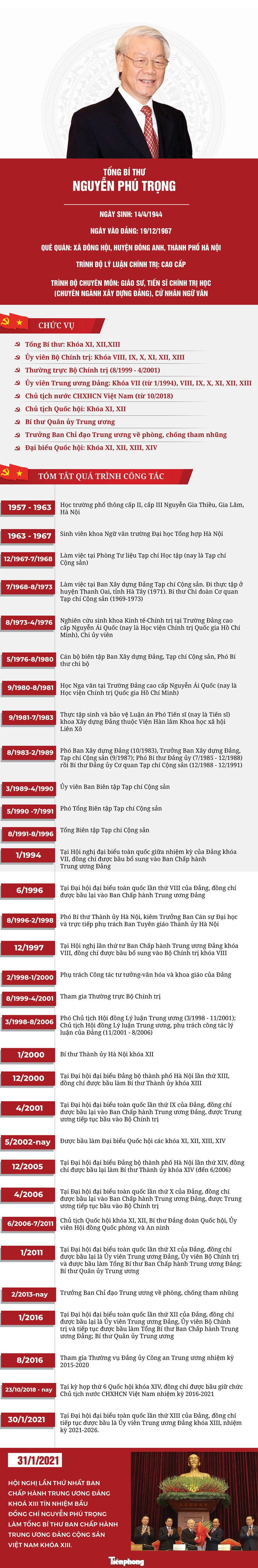 Chân dung Tổng Bí thư Nguyễn Phú Trọng - ảnh 1