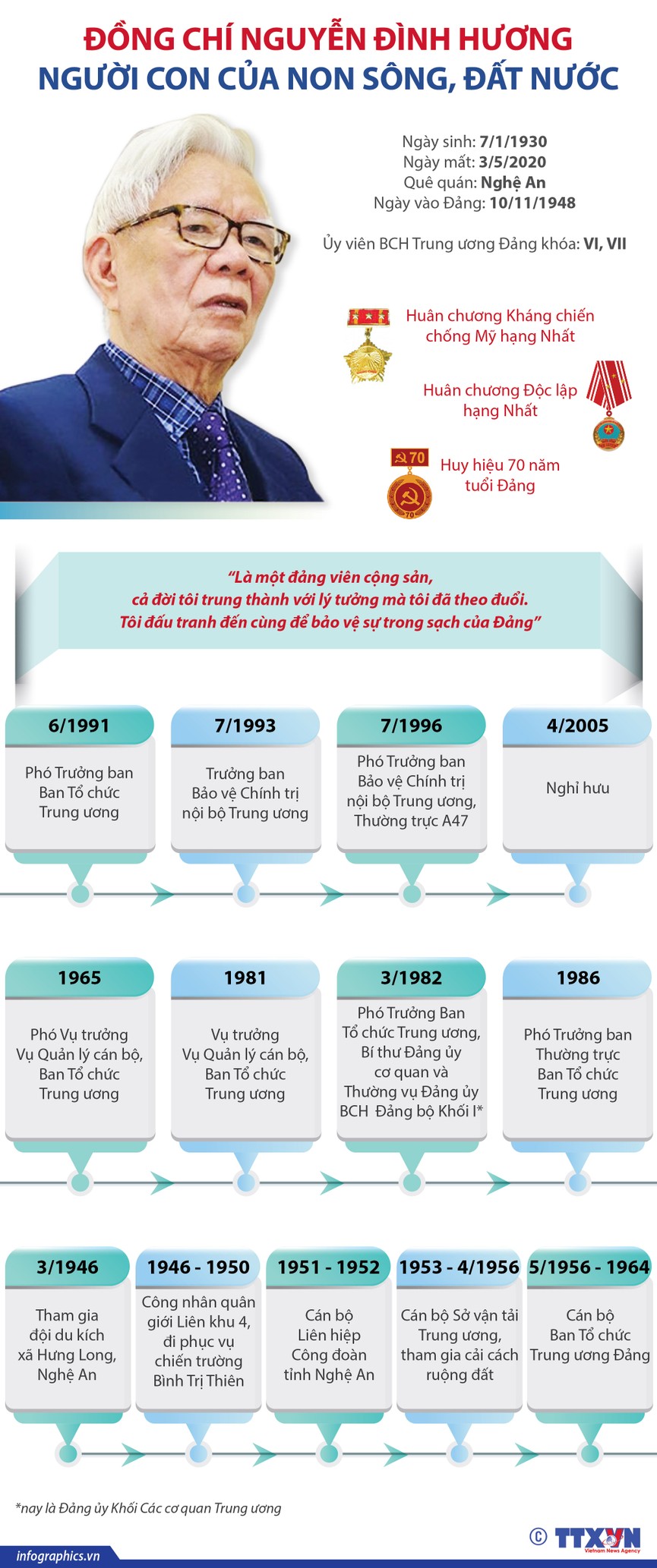 Ông Nguyễn Đình Hương- Người cán bộ trung kiên - ảnh 1