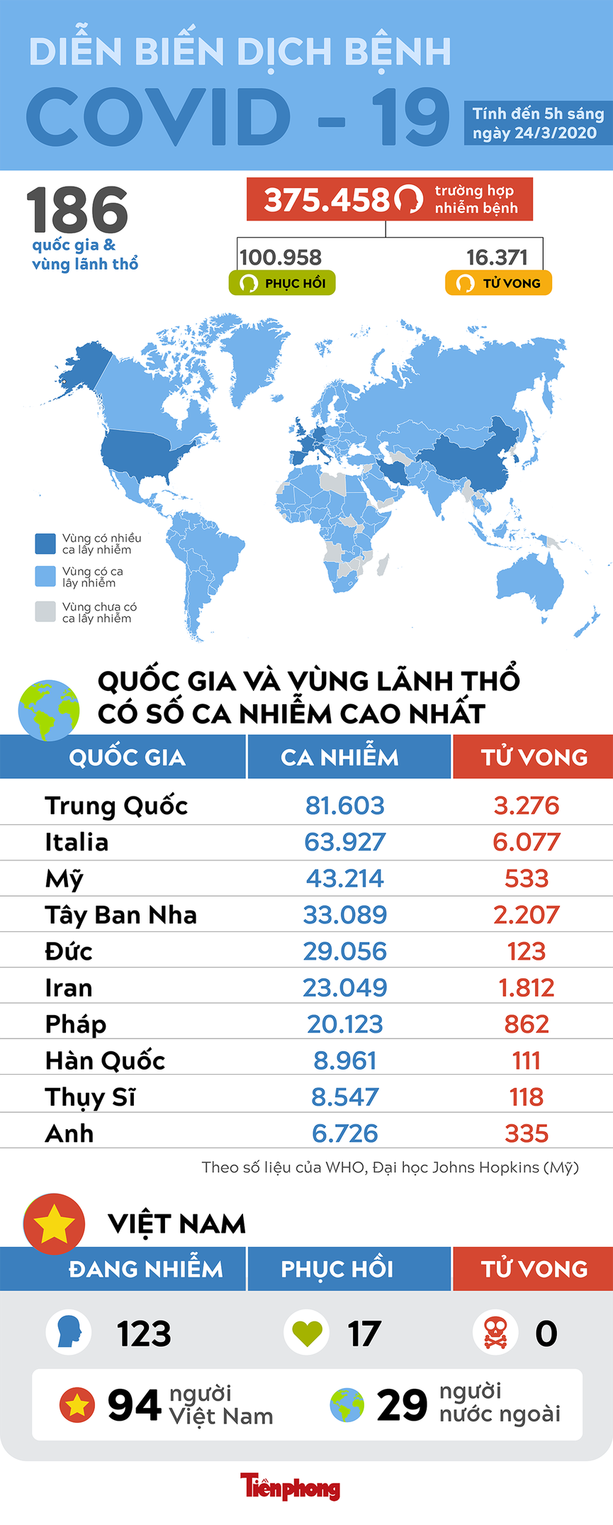 Thế giới ghi nhận 16.495 người tử vong do virus SARS - Cov -2 - ảnh 1