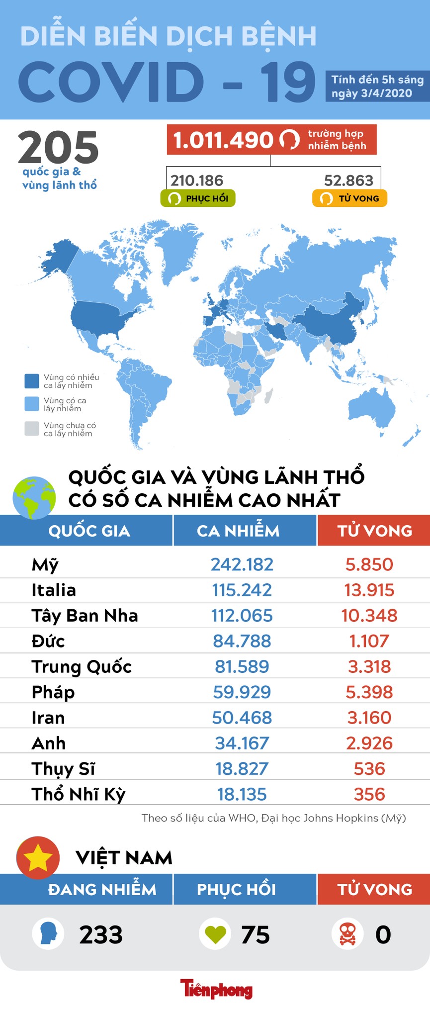Số ca nhiễm virus SARS - CoV - 2 trên thế giới vượt mốc 1 triệu - ảnh 1