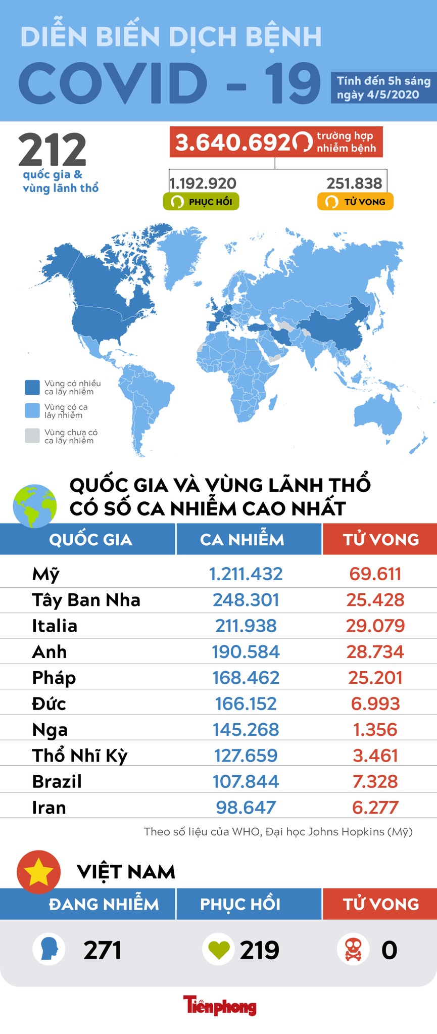 Thế giới có hơn 250.000 người chết vì COVID-19 - ảnh 1