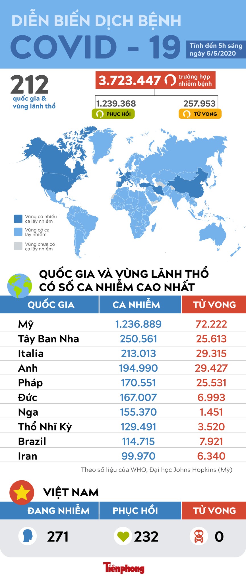 Brazil có số người chết vì COVID-19 cao kỉ lục - ảnh 1
