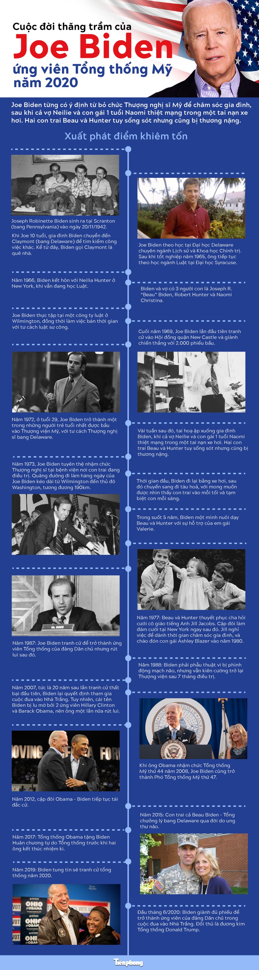 Cuộc đời thằng trầm của Joe Biden - ứng viên tổng thống mỹ năm 2020 - ảnh 1