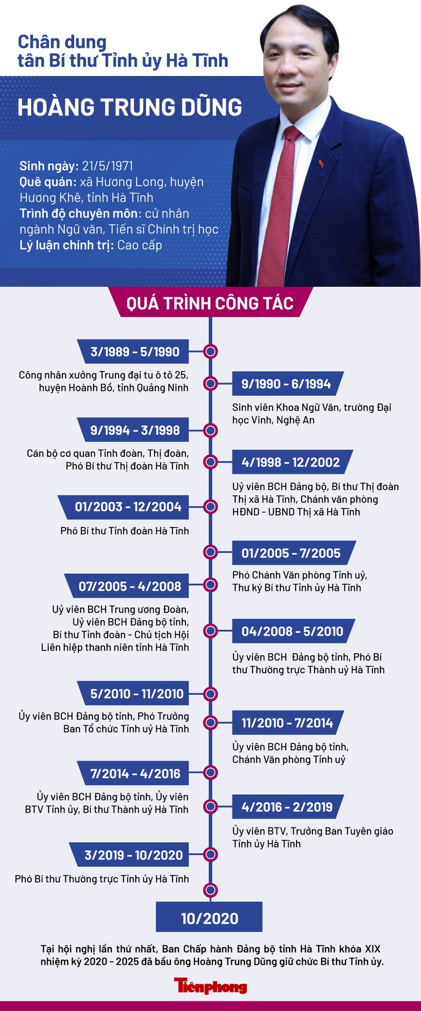 Chân dung tân Bí thư Tỉnh ủy Hà Tĩnh - ảnh 1
