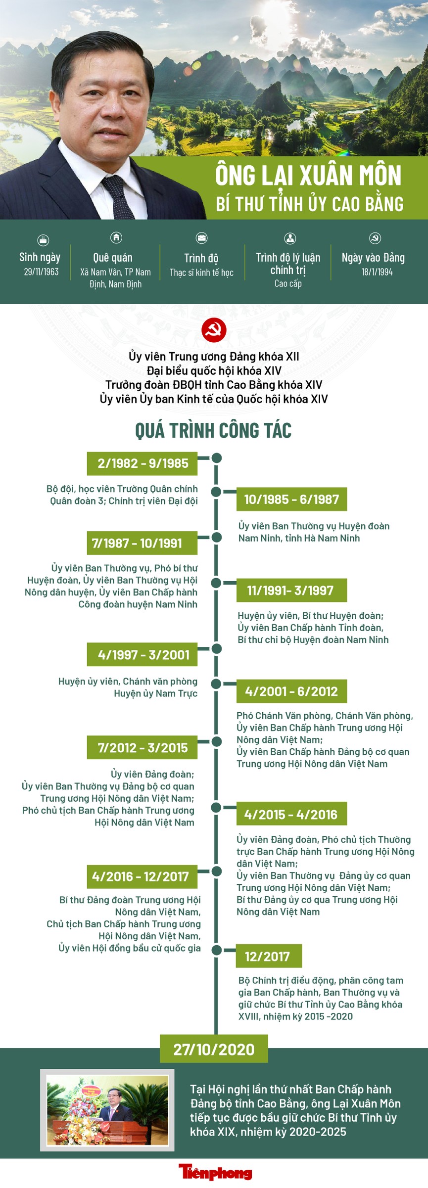 Ông Lại Xuân Môn tái đắc cử Bí thư Tỉnh ủy Cao Bằng - ảnh 1