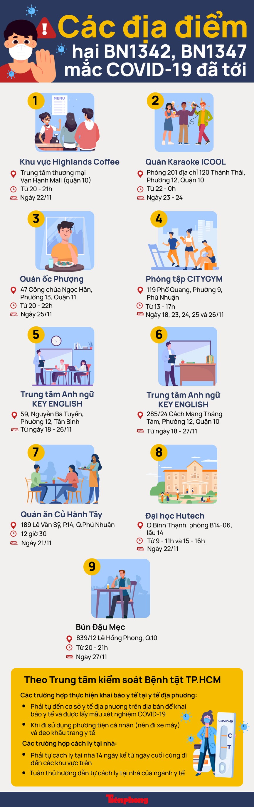 Các địa điểm hai BN1342, 1347 mắc COVID-19 đã tới - ảnh 1