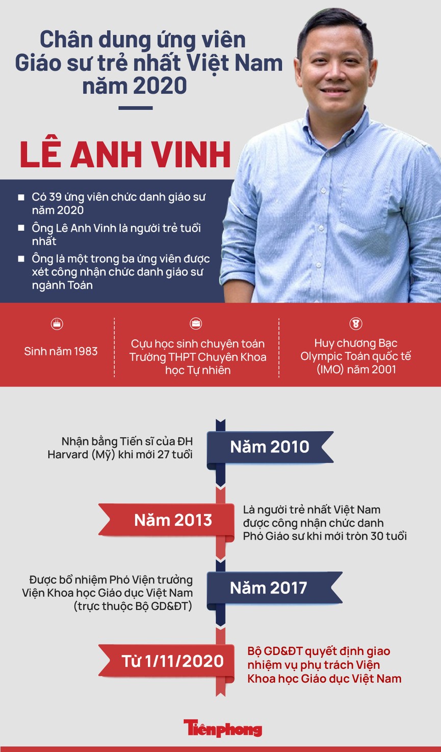 Chân dung ứng viên Giáo sư trẻ nhất Việt Nam năm 2020 - ảnh 1