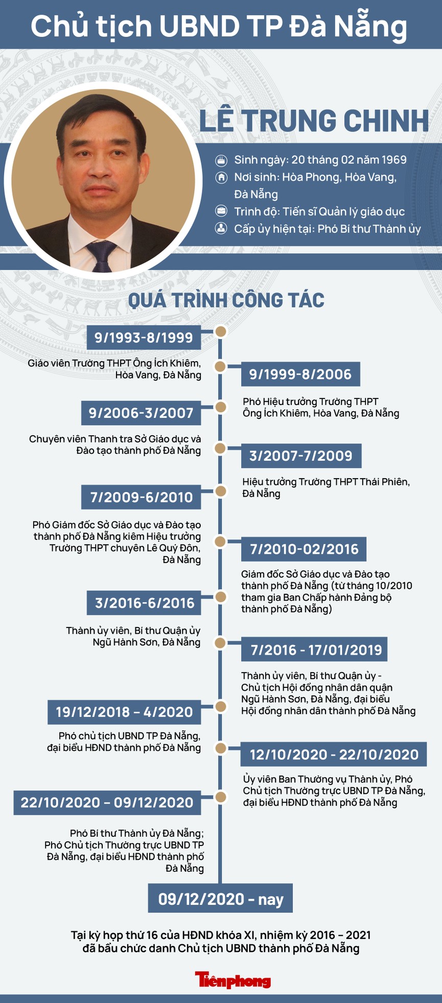 Ông Lê Trung Chinh được bầu làm Chủ tịch UBND TP Đà Nẵng - ảnh 1