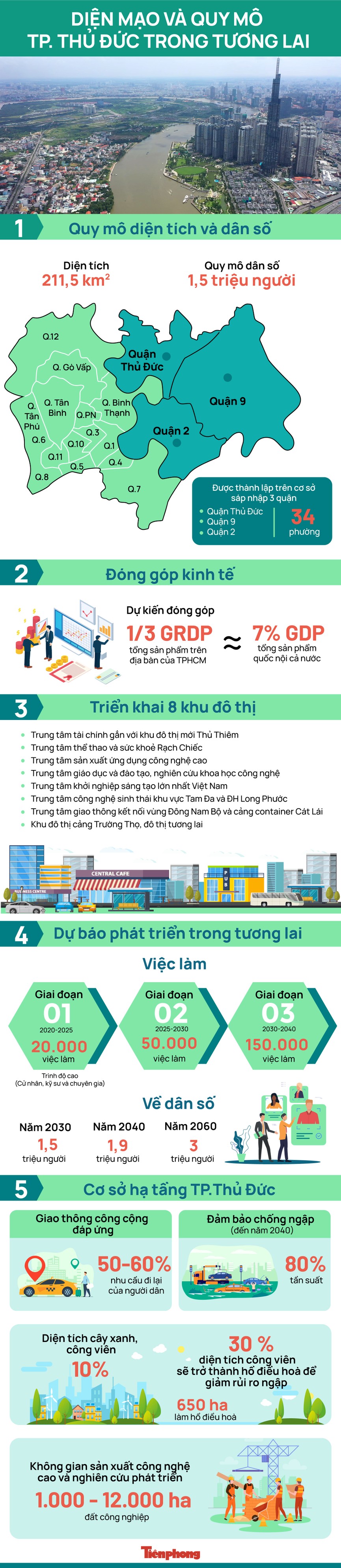 Diện mạo và quy mô TP. Thủ Đức trong tương lai - ảnh 1