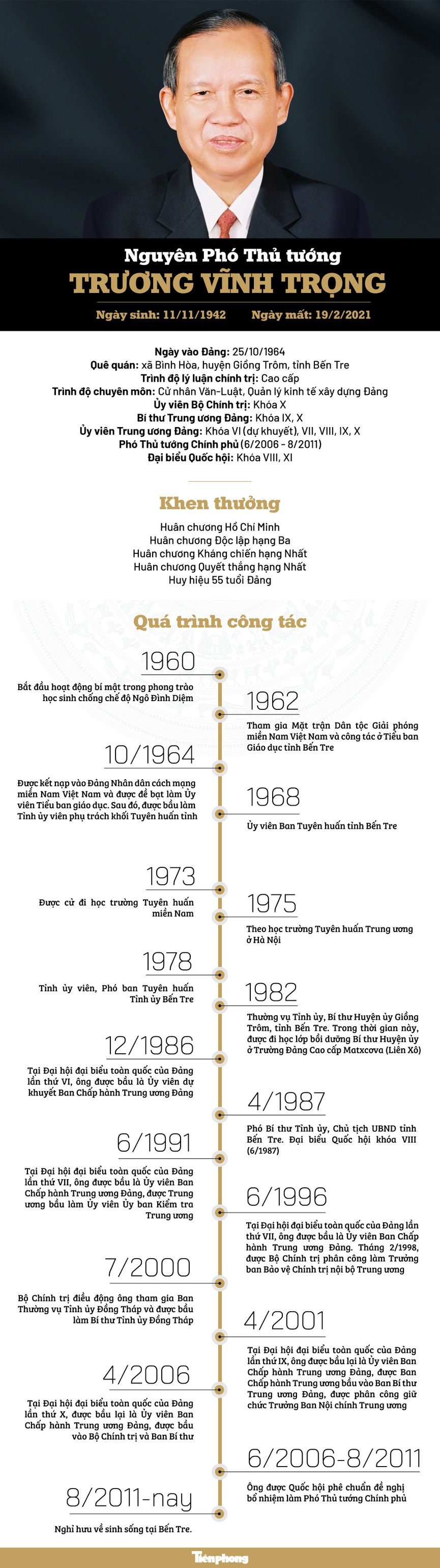Nguyên Phó Thủ tướng Trương Vĩnh Trọng từ trần - ảnh 1