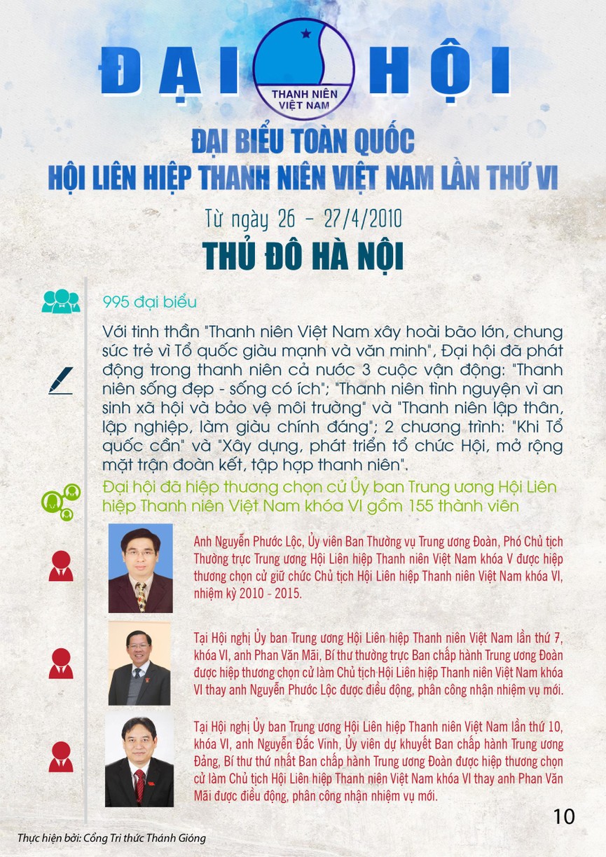 Các kỳ Đại hội toàn quốc Hội LHTN Việt Nam - ảnh 10