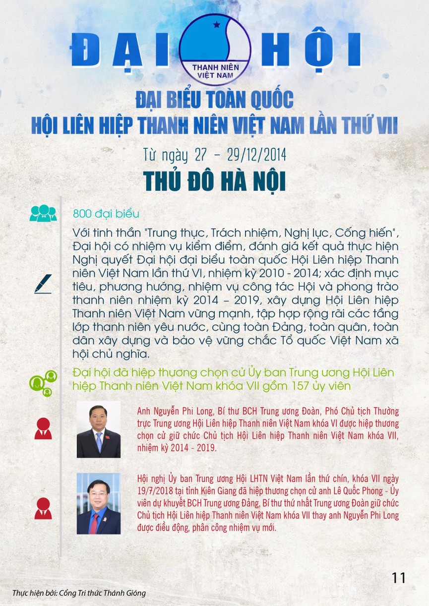 Các kỳ Đại hội toàn quốc Hội LHTN Việt Nam - ảnh 11