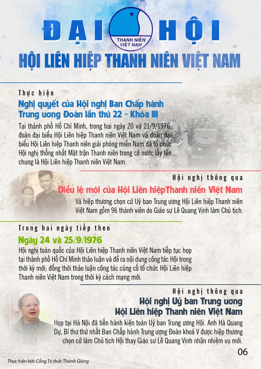 Các kỳ Đại hội toàn quốc Hội LHTN Việt Nam - ảnh 6