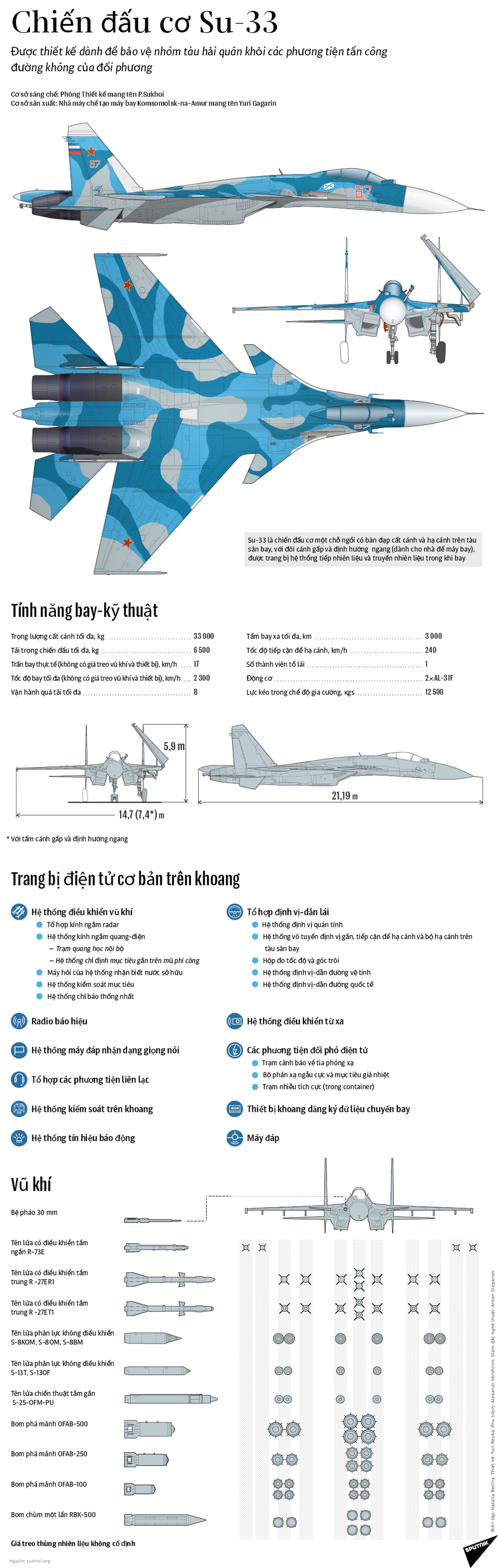 Tiêm kích Su-33 - bảo bối của tàu sân bay Nga - ảnh 1