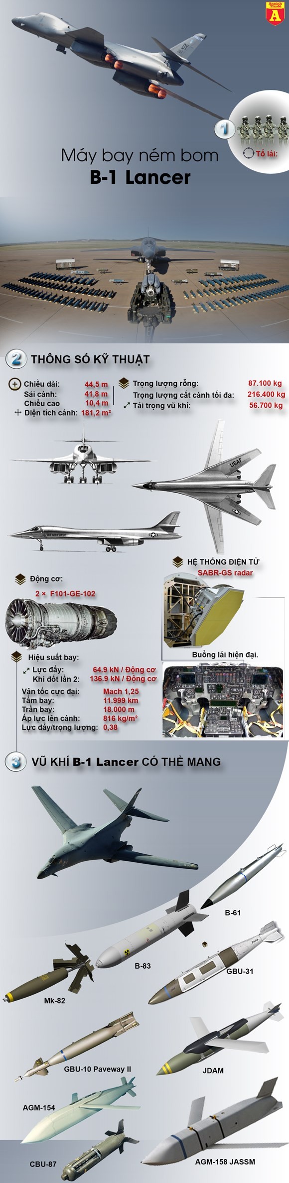 ‘Át chủ bài’ B-1B được Mỹ sử dụng nếu tấn công Triều Tiên - ảnh 1