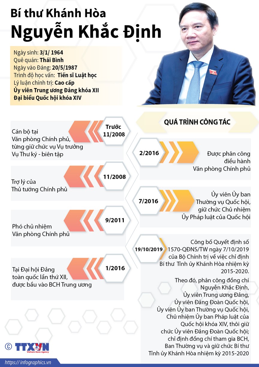 Chân dung tân Bí thư Tỉnh ủy Khánh Hòa Nguyễn Khắc Định - ảnh 1