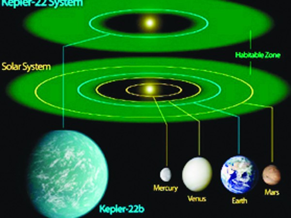 Hình ảnh Kepler-22b theo mô tả của nhóm nghiên cứu (Nguồn: NASA)