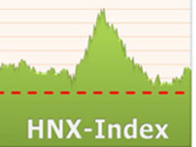 HNX-Index xuống mức thấp nhất trong lịch sử