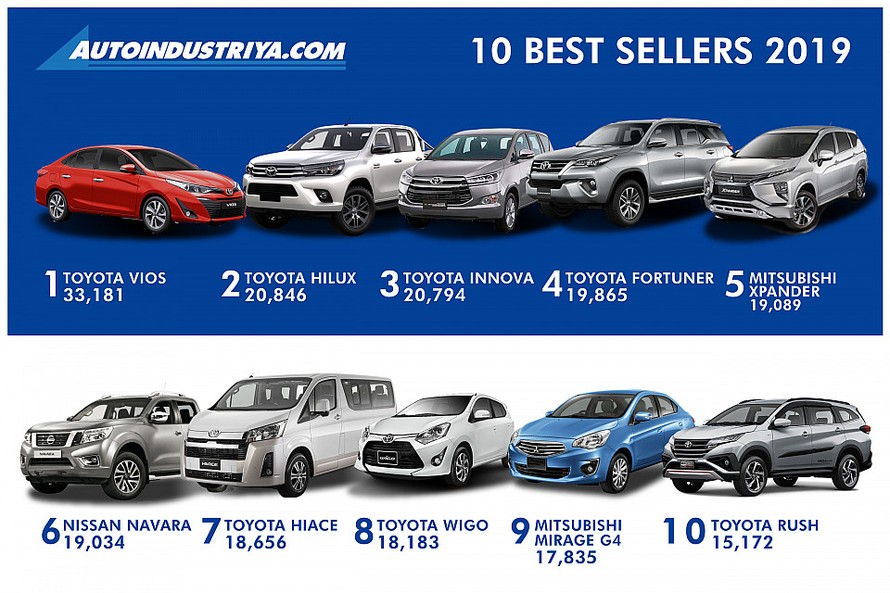 Top 10 mẫu xe bán chạy nhất tại Philippines năm 2019