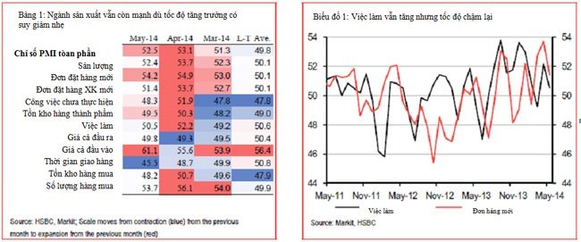 Kinh tế Việt Nam sẽ tăng trưởng tốt trong ngắn hạn