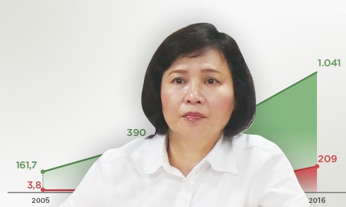 Trước giao dịch thoái vốn, bà Thoa đang là cổ đông lớn tại Công ty cổ phần Bóng đèn Điện Quang.