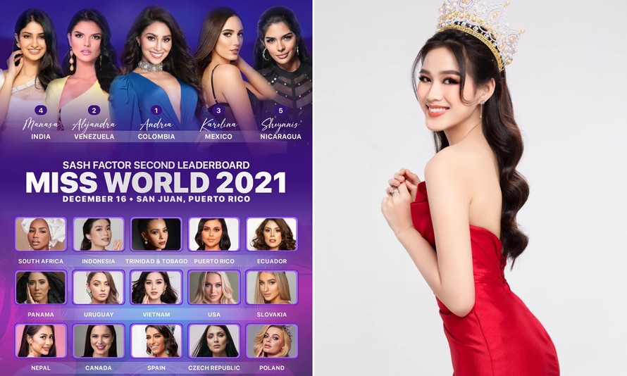Trước thềm Miss World 2021, Hoa hậu Đỗ Thị Hà tiếp tục được dự đoán lọt top 13