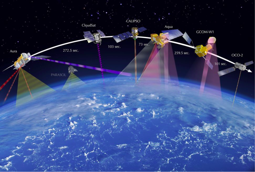 Mô phỏng mạng lưới vệ tinh quan sát Trái đất ảnh: Space 