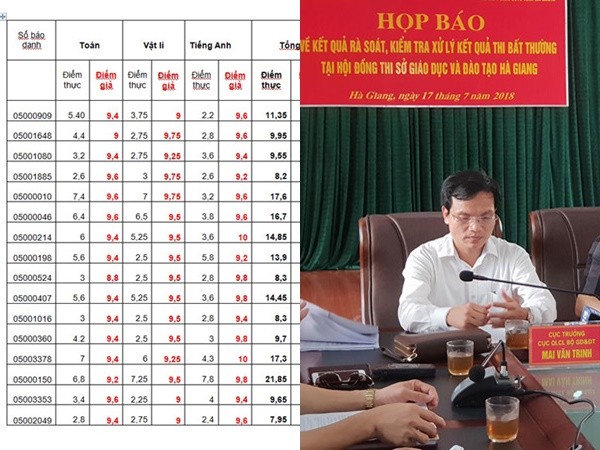 Công bố điểm thực của 16 thí sinh Hà Giang từng nằm trong top cao nhất khối A1