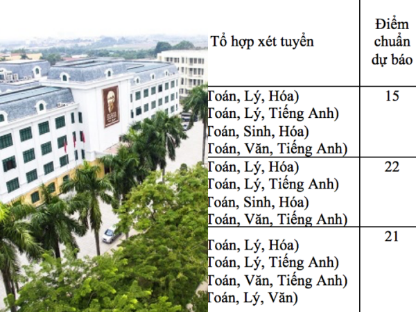 Tuyển sinh Đại học 2018: Điểm chuẩn dự kiến của Học viện Nông nghiệp Việt Nam