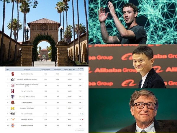 Các CEO công nghệ nổi tiếng thế giới đến từ những trường đại học nào?