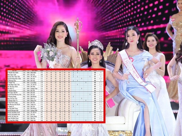 NÓNG: Giữa lùm xùm "đánh tráo điểm thí sinh", BTC cuộc thi Hoa hậu Việt Nam 2018 nói gì?