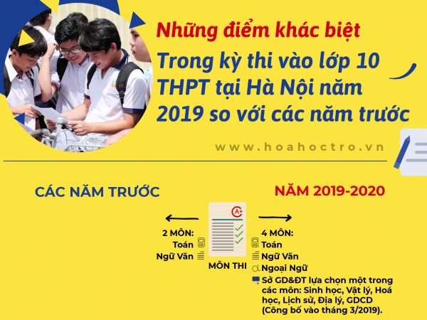 Infographic: Những điểm khác biệt cần nhớ trong kỳ thi vào lớp 10 tại Hà Nội năm 2019