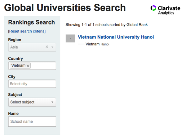 Đại học Quốc gia là trường duy nhất ở Việt Nam có ngành được xếp hạng trên thế giới