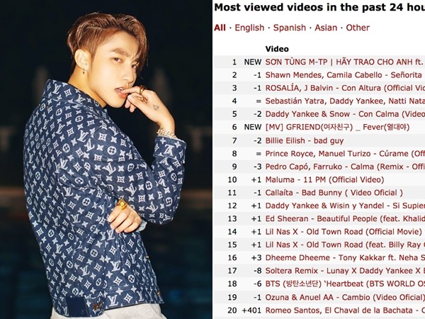 Sau nửa ngày ra mắt, MV "Hãy Trao Cho Anh" của Sơn Tùng "càn quét" Top Trending YouTube nhiều quốc gia