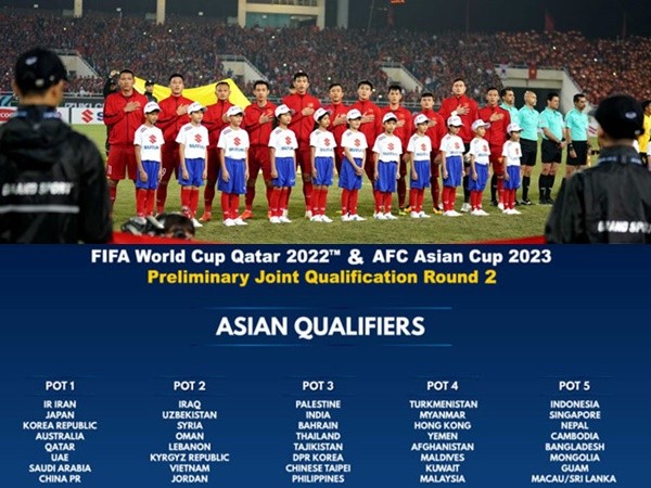 Bốc thăm vòng loại World Cup 2022: Báo giới quốc tế “ngưỡng mộ” tuyển Việt Nam